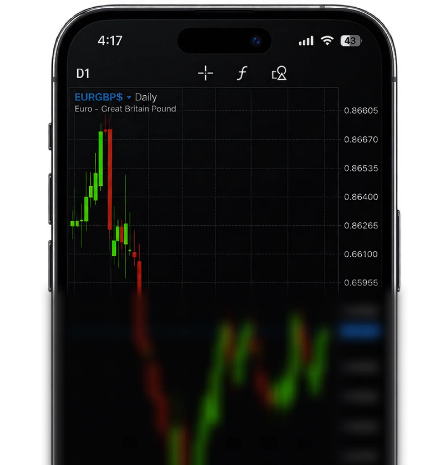 MetaTrader 5 chart on a phone