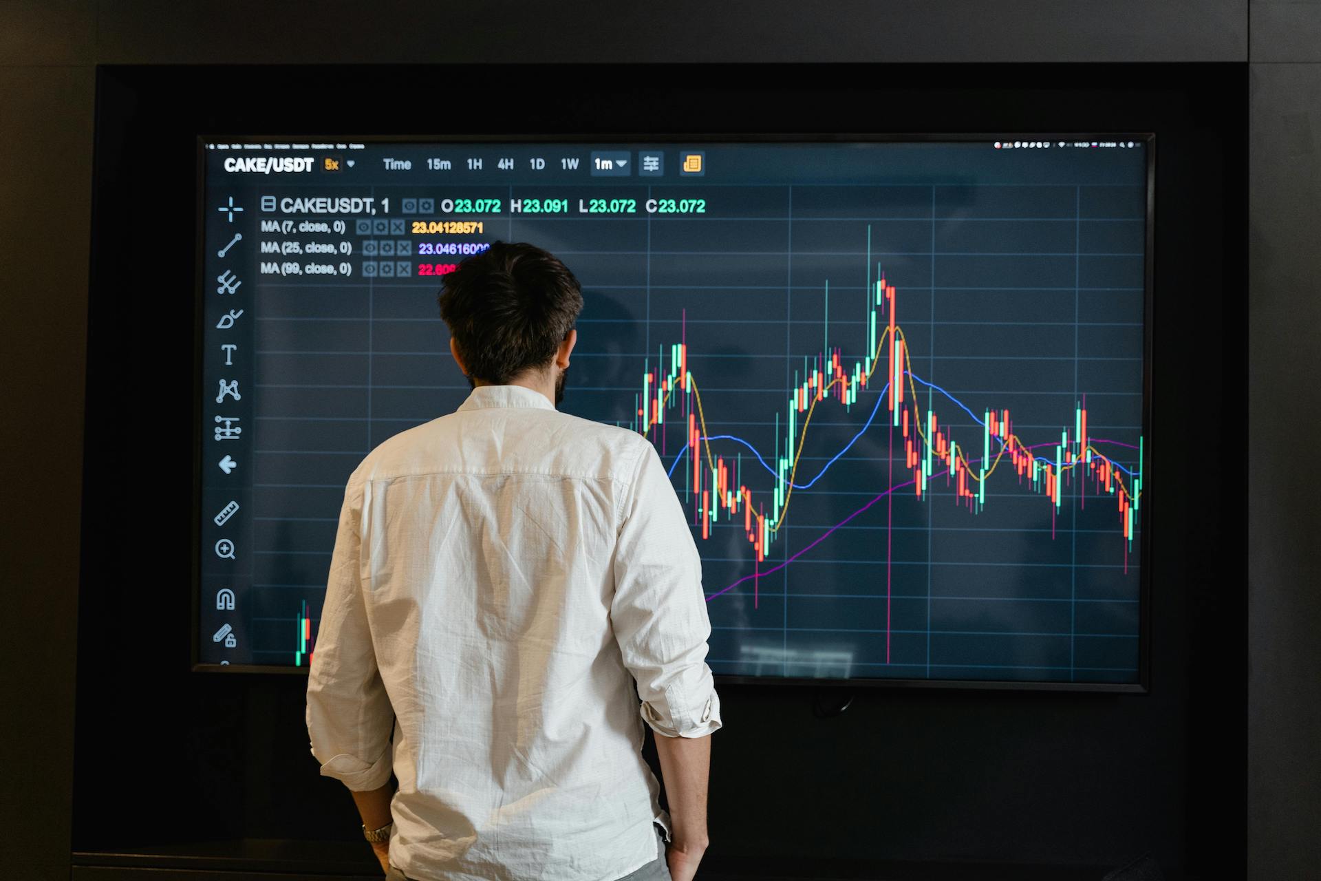 Trend Lines in Forex Trading
